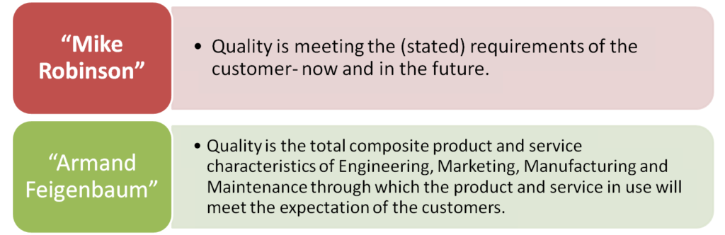 Quality Definitions | Quality Meaning | Quality Gurus