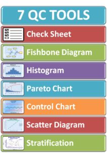 what are the 7 qc problem solving tools