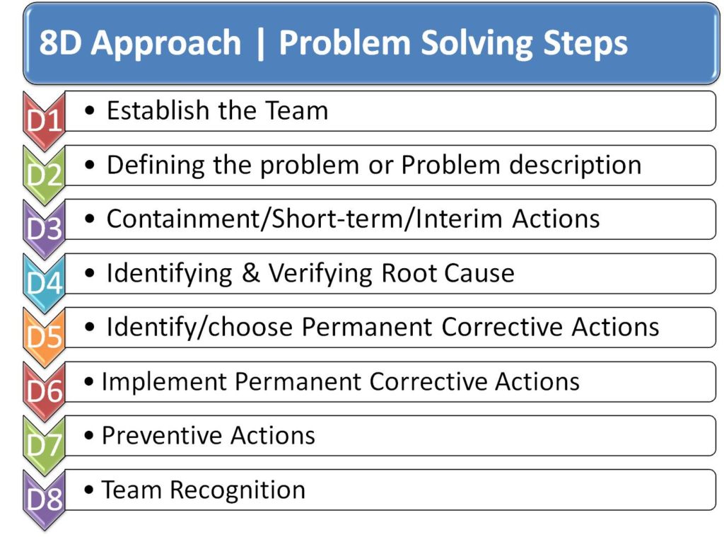 8d problem solving root cause analysis