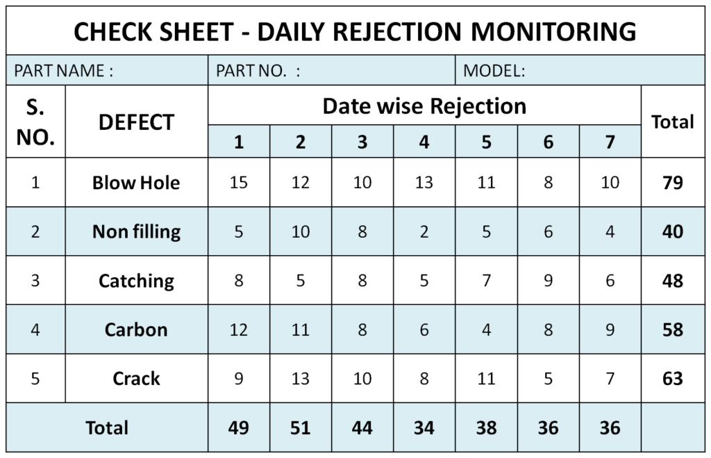 What is Check Sheet ? Tally Sheet When to use, Benefits with Examples.