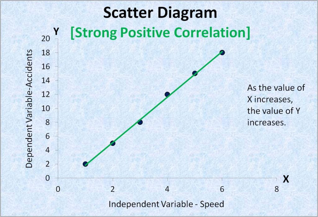 scatter plot definition negative correlation definition