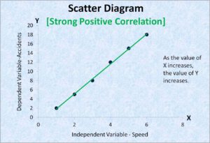 strong positive correlation scatter plot example