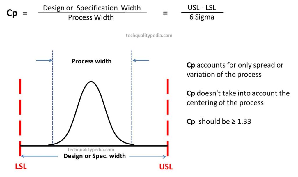 process capability analysis