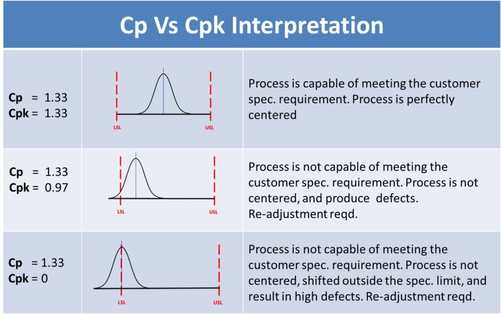 cp and cpk