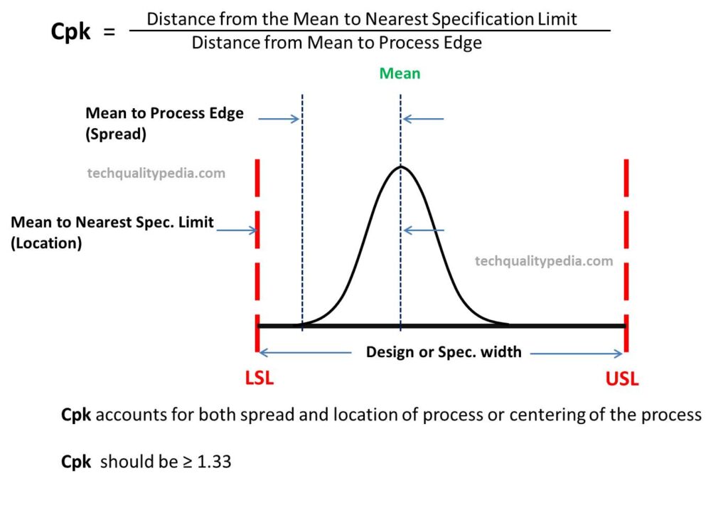 cpk process capability