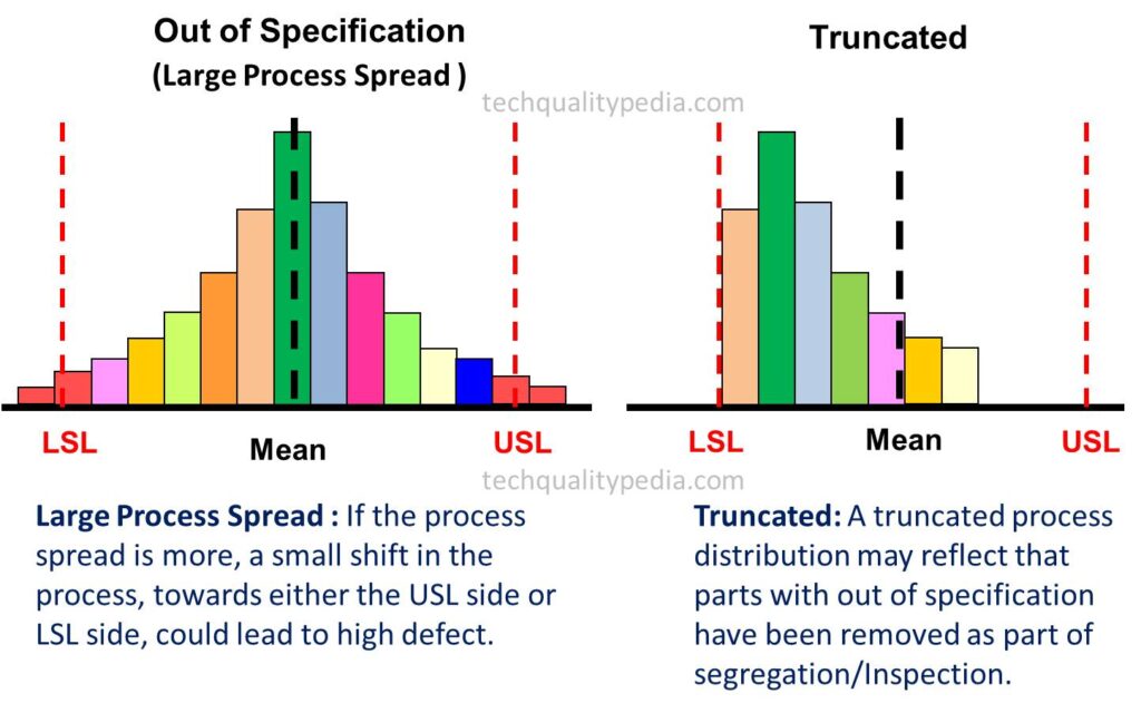 process capability analysis