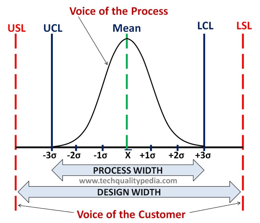 Cp and Cpk | Process Capability Analysis | Example & Interpretations