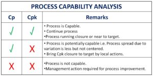 Cp and Cpk | Process Capability Analysis | Example & Interpretations