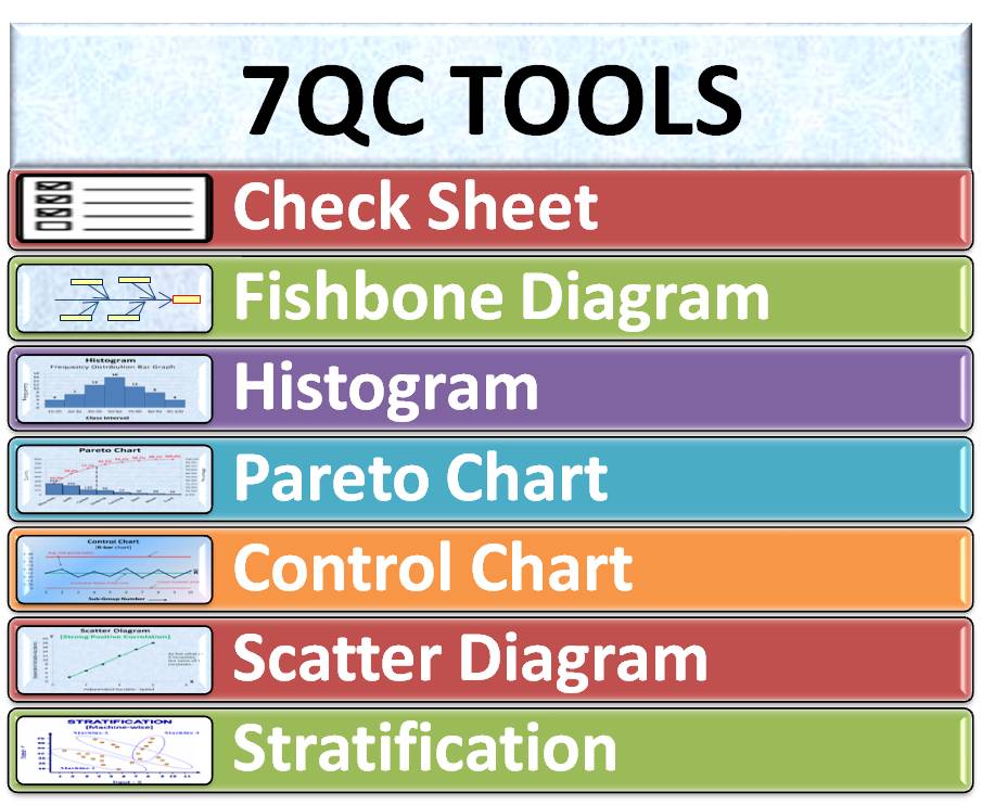 7 QC tools | 7 basic quality tools