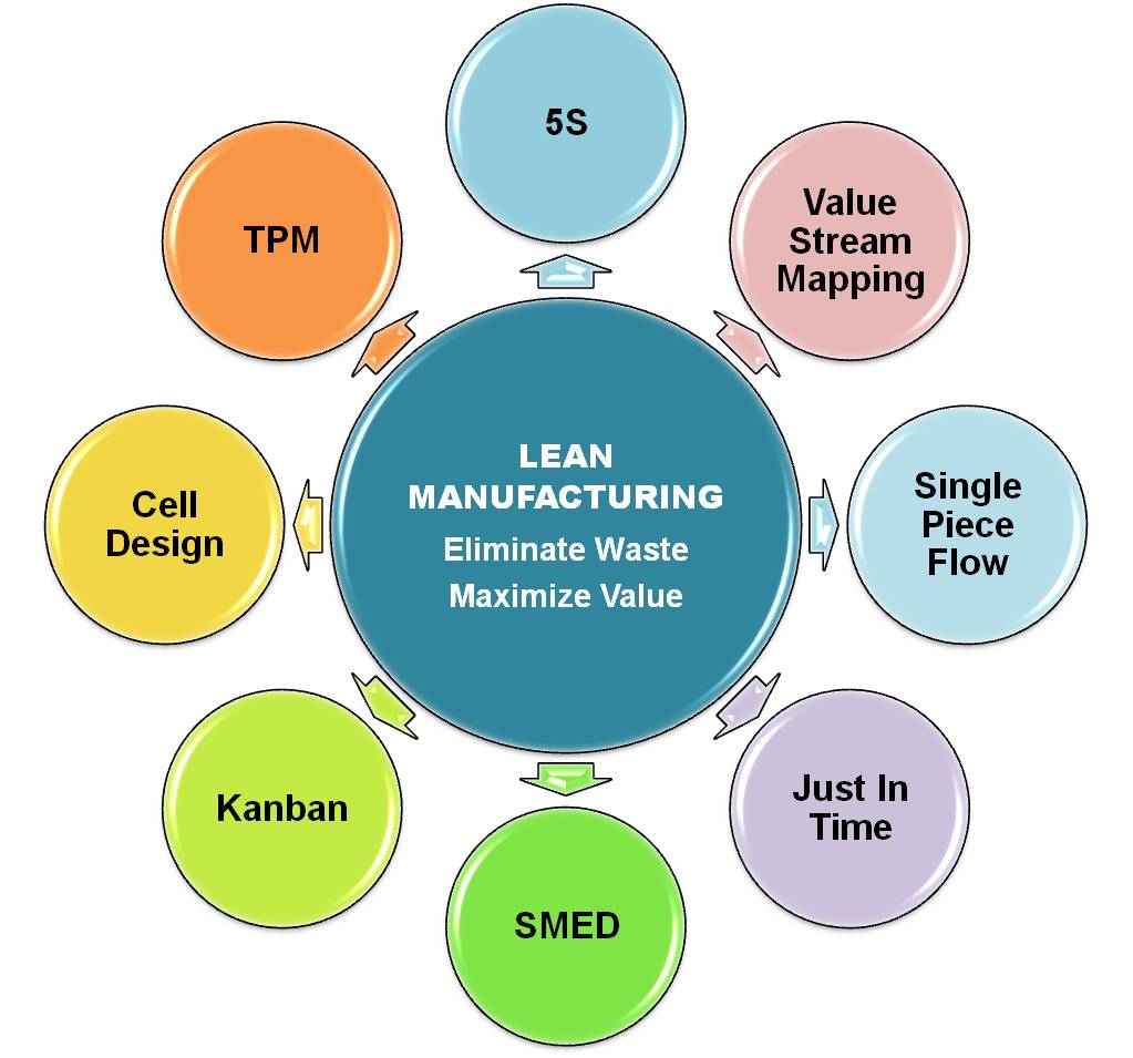 case study of lean manufacturing