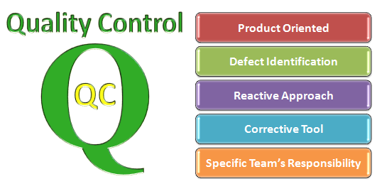 What is Quality Control? Quality control definition | Quality control meaning
