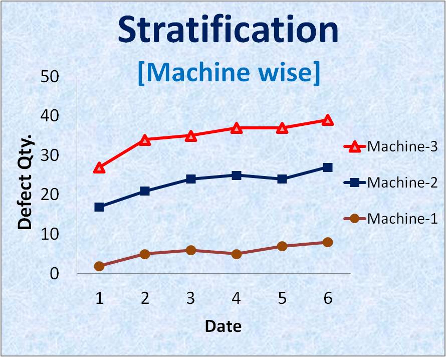 histogram data analysis excel