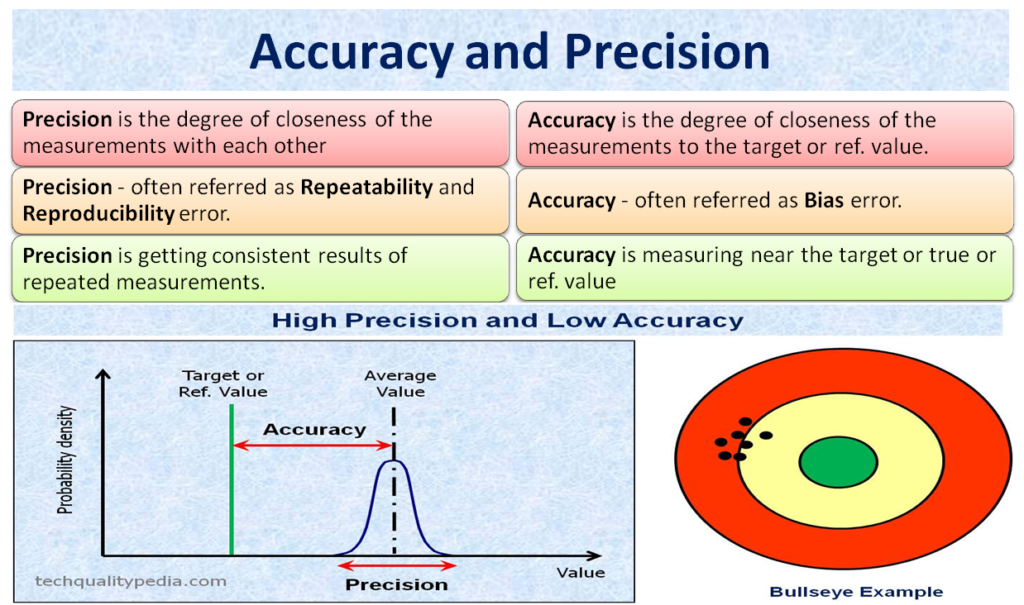 PRECISION