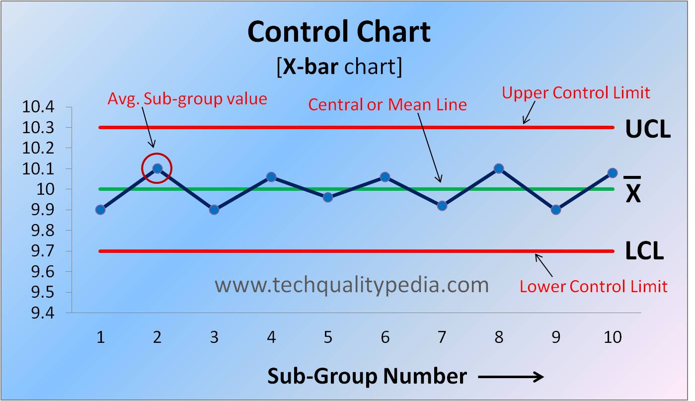 7 QC Tools | 7 Quality Tools | Process Improvement Tools