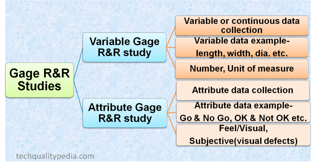 Free Attribute Gage R R Excel Template