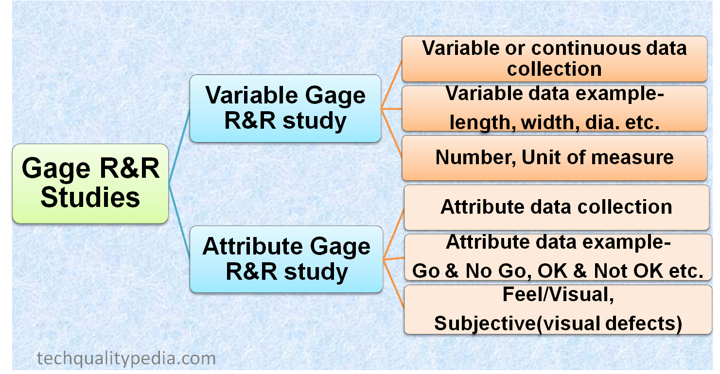 Gage R & R | GRR | Gage Repeatability And Reproducibility