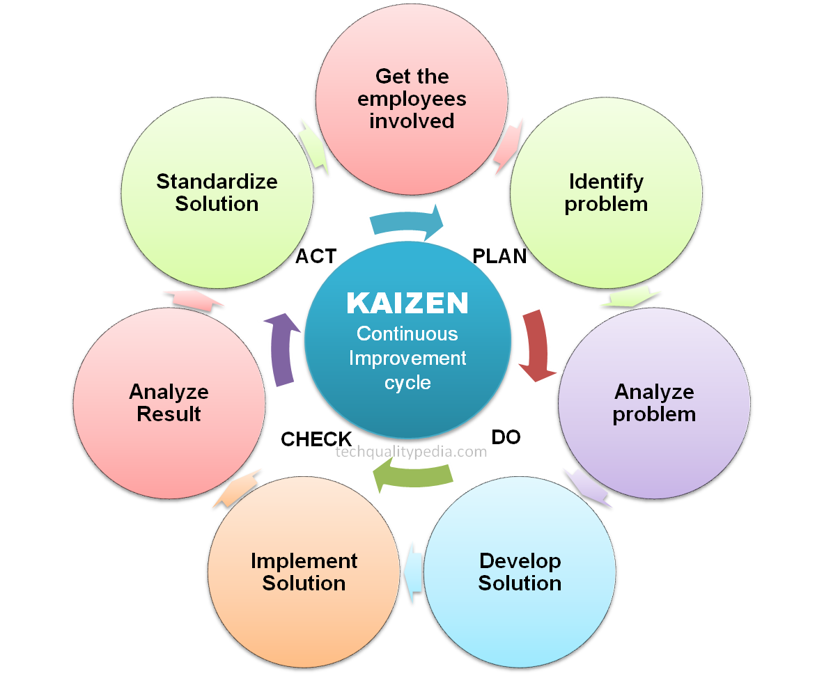 example of kaizen in foundry