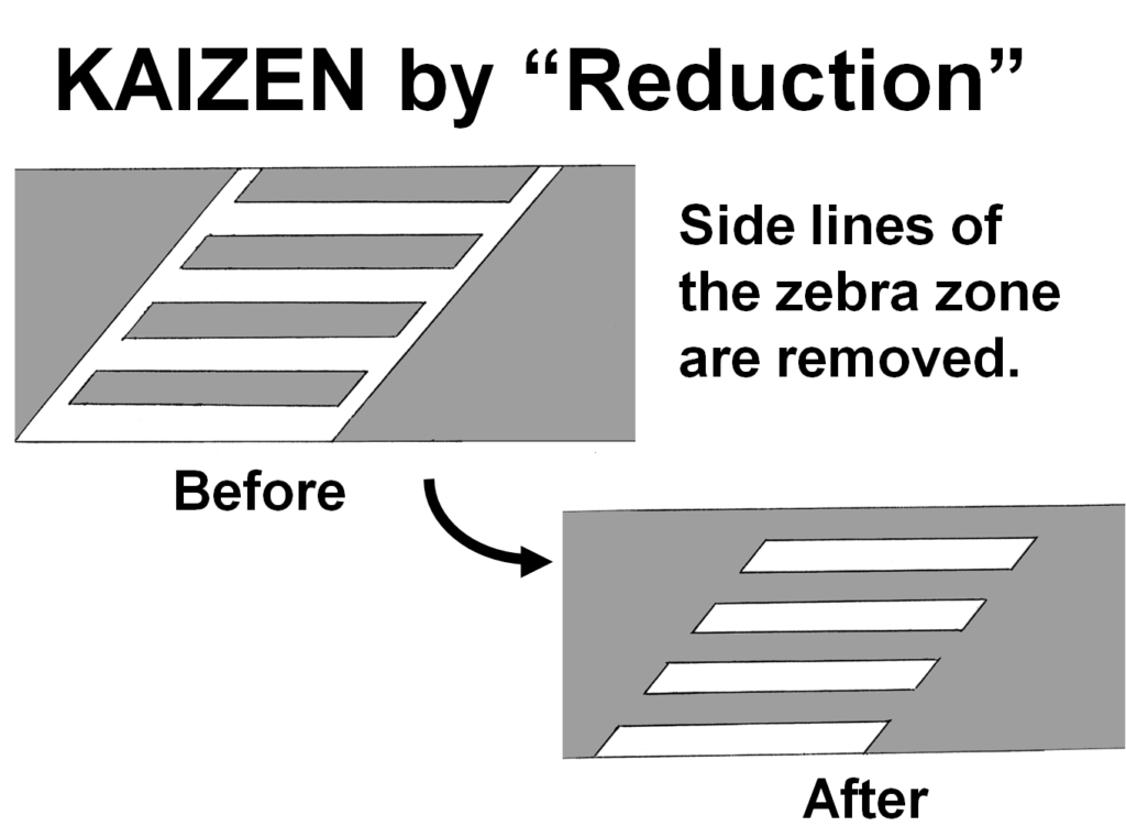 Kaizen examples