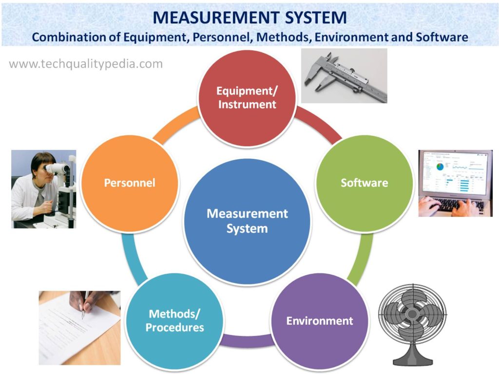 MSA  Measurement System Analysis  Measurement System