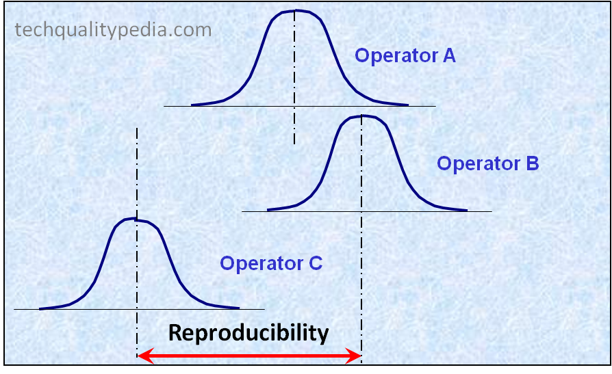 Reproducibility definition | meaning