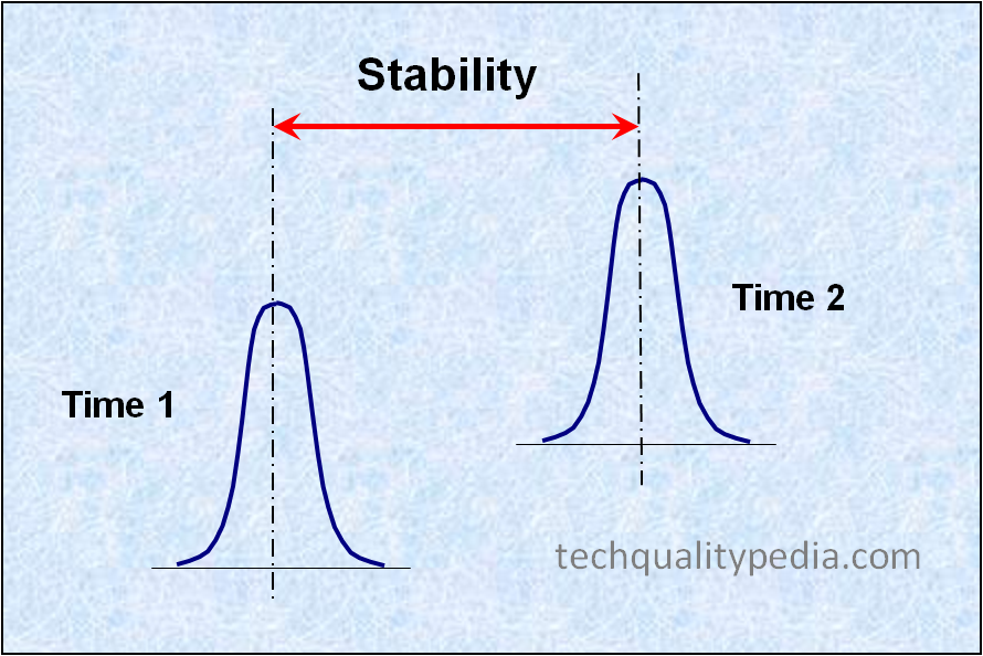 Stability definition | meaning