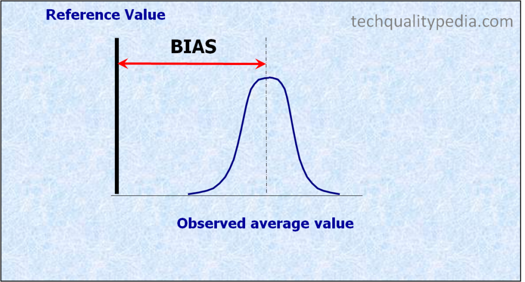 Bias definition