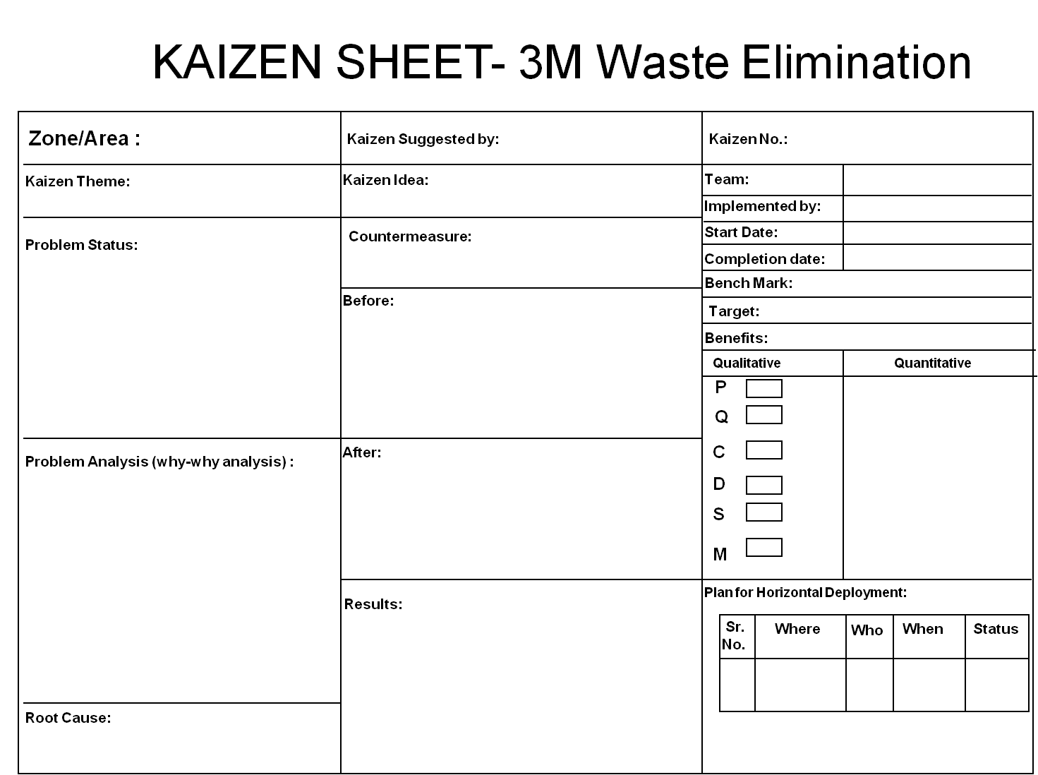 Kaizen Means Kaizen Definition Kaizen Process Objectives Examples