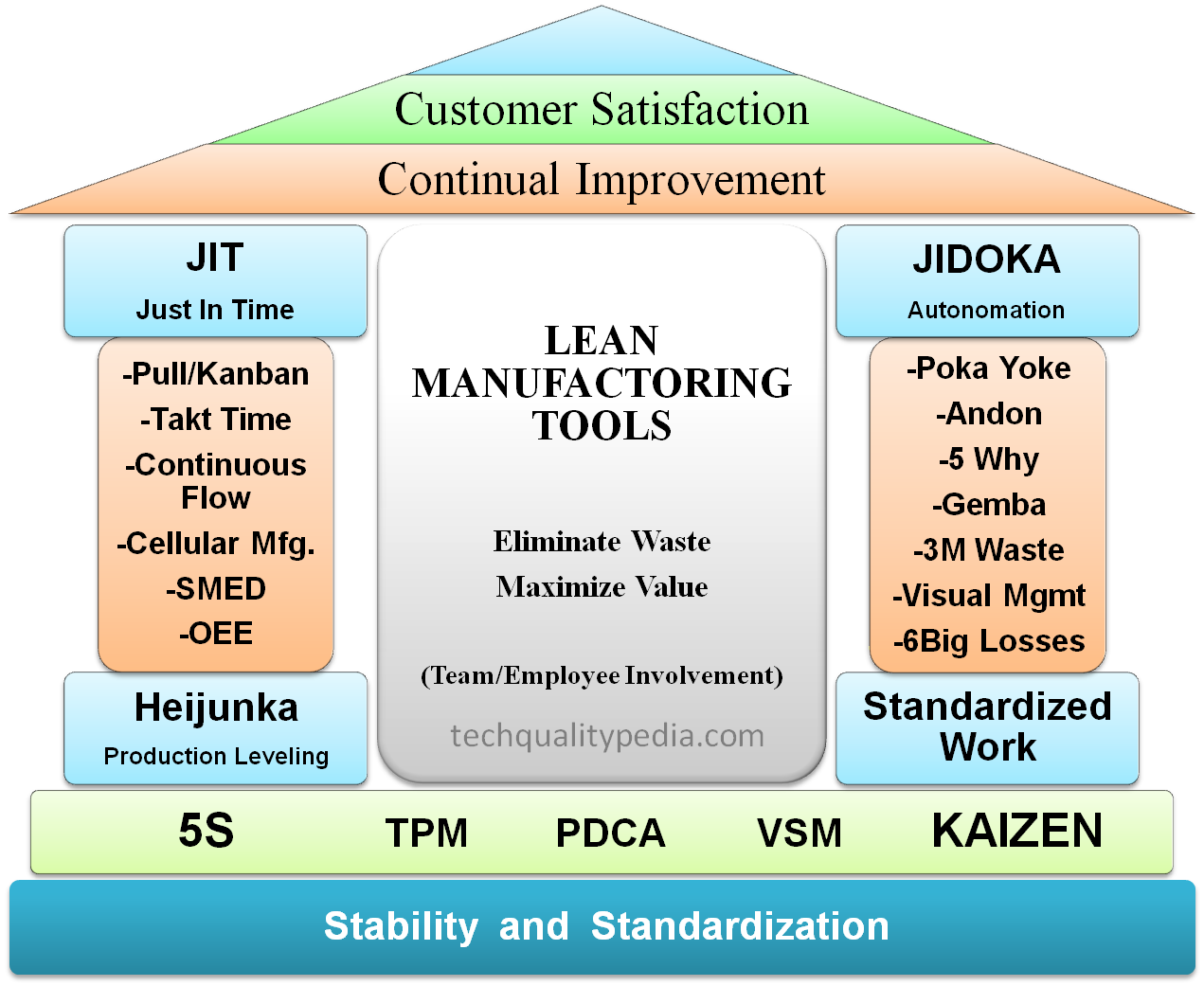 Lean Tools | Lean Manufacturing Tools | Lean Meaning