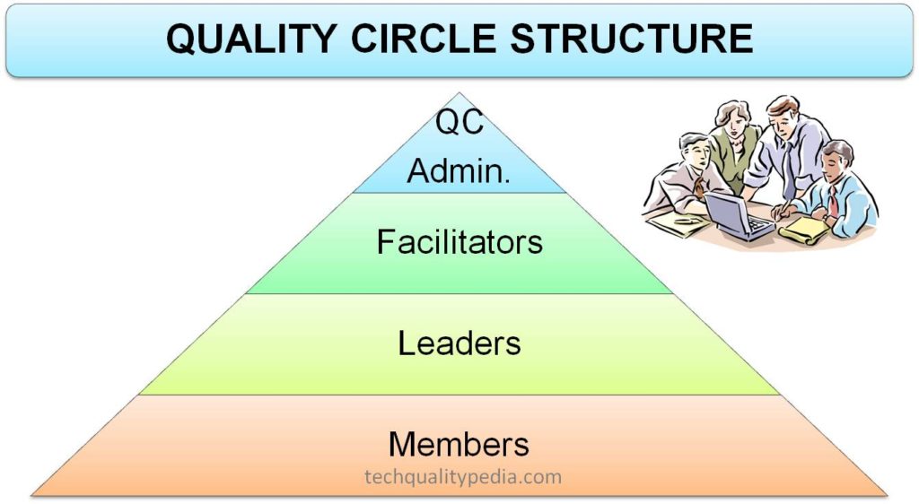 12 steps of problem solving in quality circle