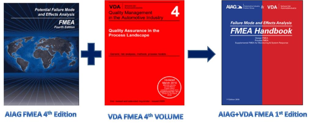 FMEA | AIAG VDA