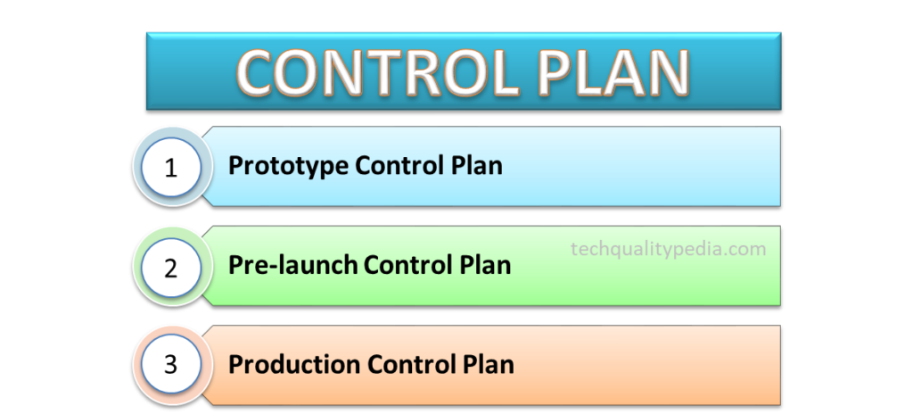 Control Plan Manufacturing Control Plan Quality