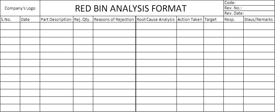 red bin analysis format