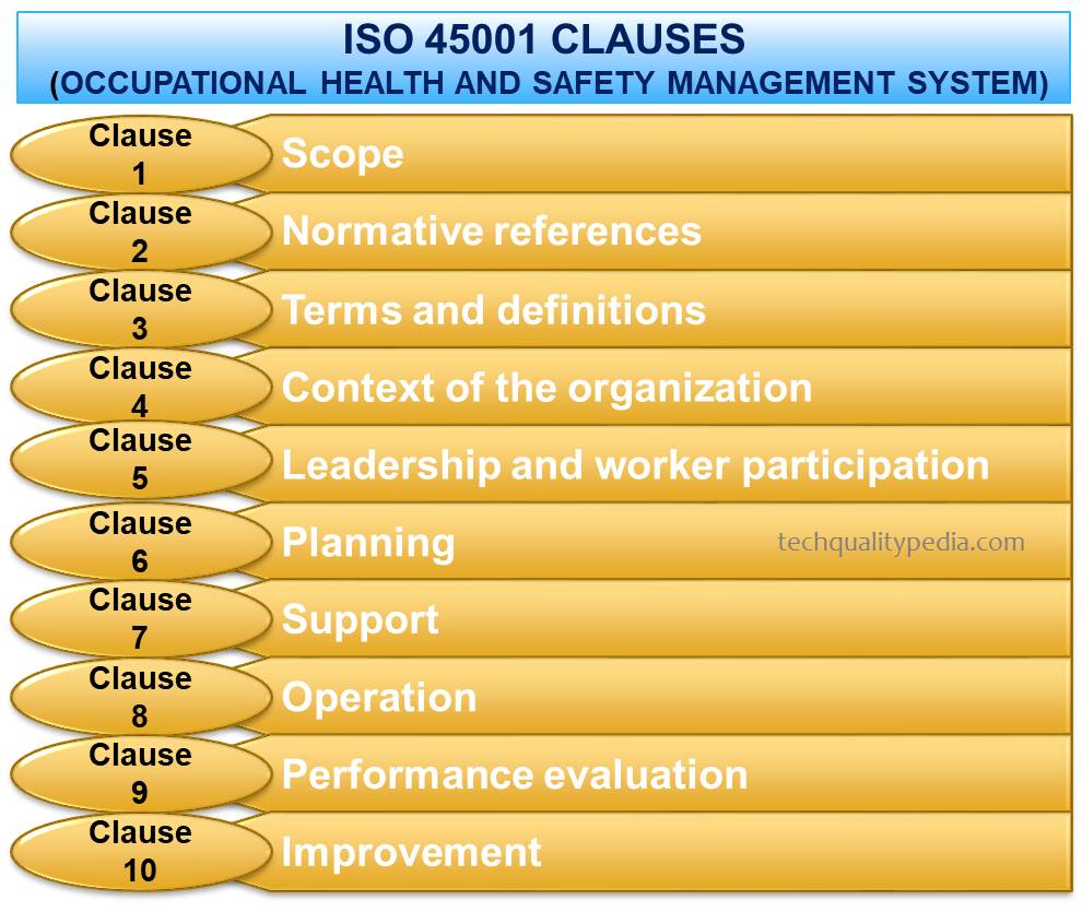 What Are The Clauses Of Iso 45001