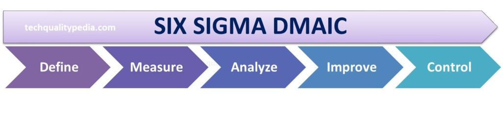 SIX SIGMA DMAIC