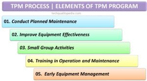 TPM Process