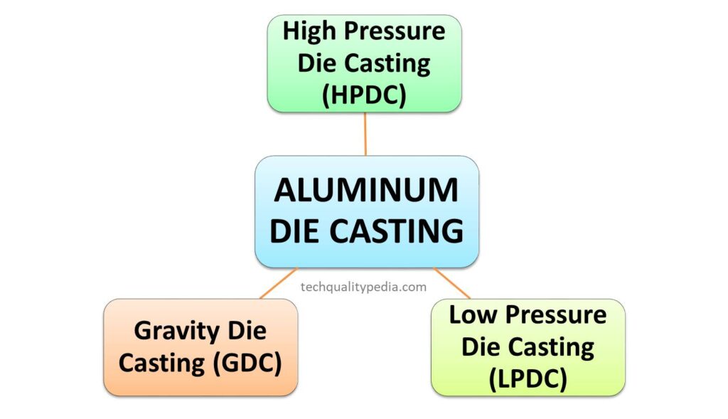 Aluminum Die Casting