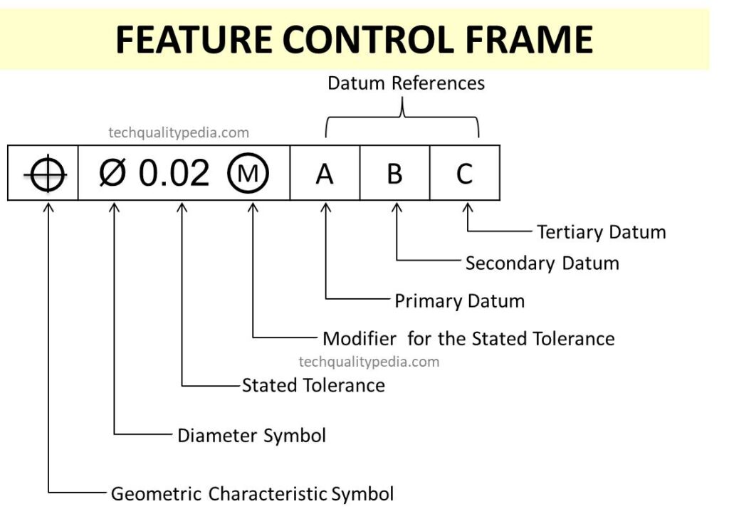 feature control frame in gd&t
