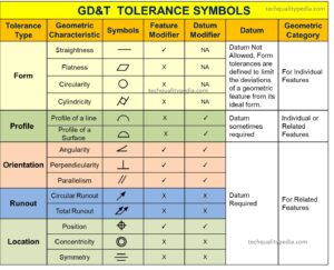 gd&t tolerance symbols