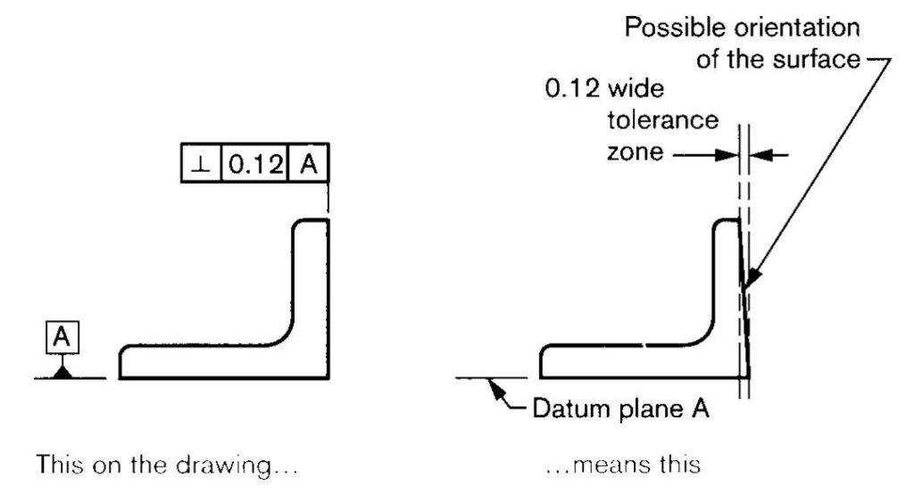 gd&t perpendicularity