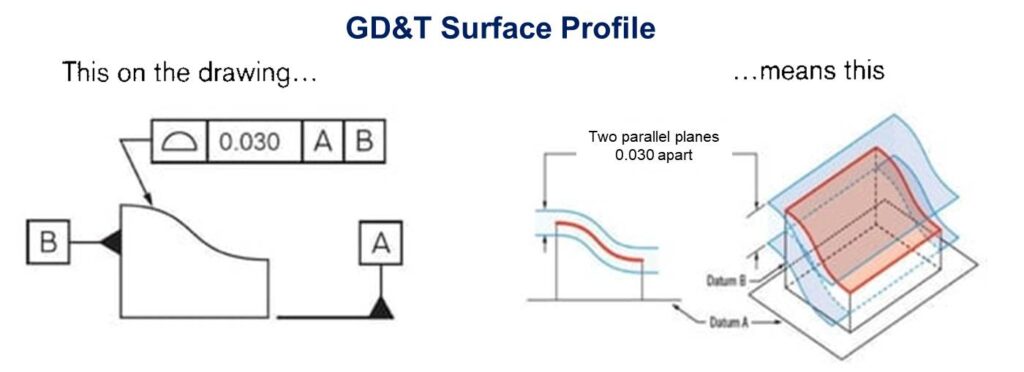 gd&t surface profile