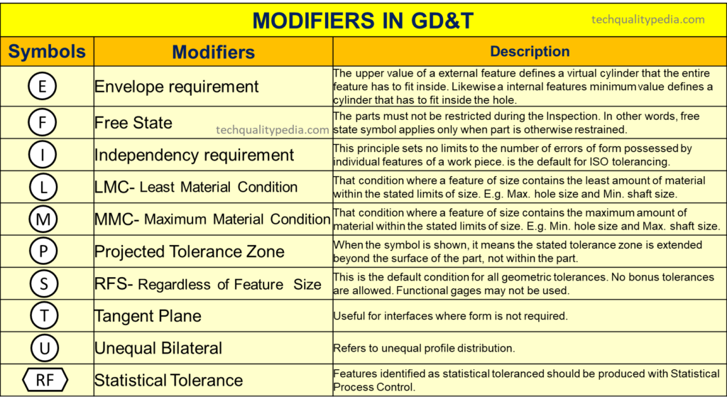 gd&t tolerance symbols