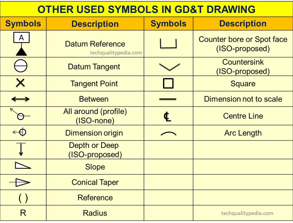 gd&t tolerance symbols