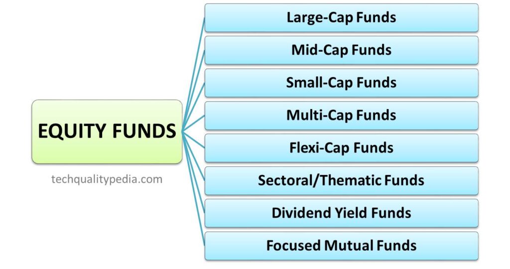 equity mutual funds types