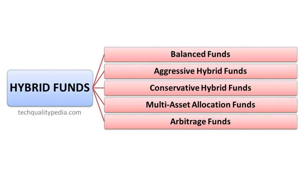 hybrid mutual funds types