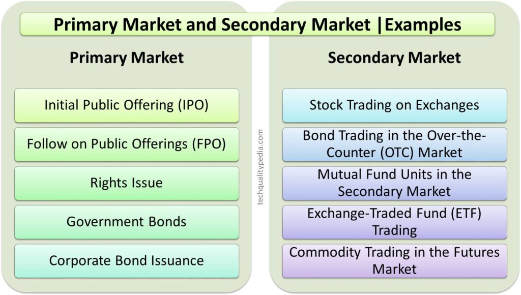 primary market and secondary market