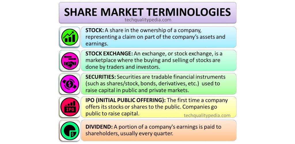 share market terminologies