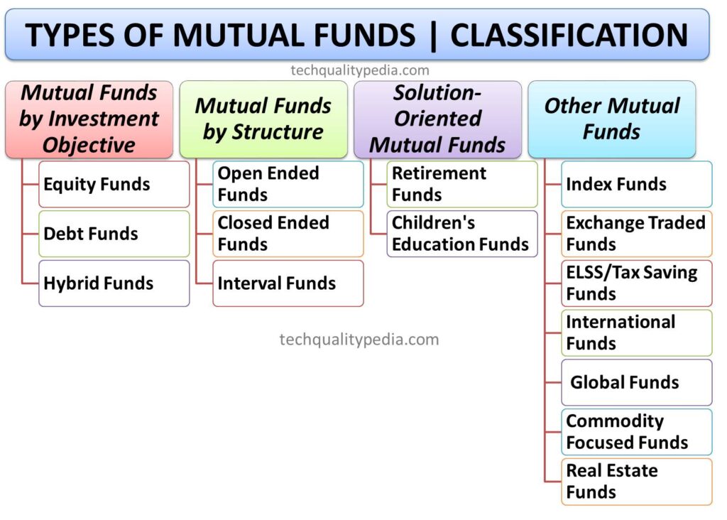 types of mutual funds