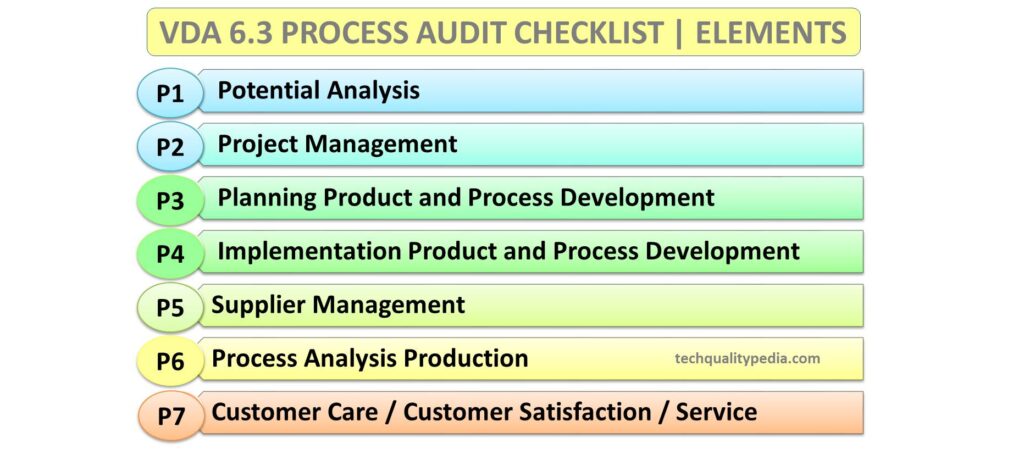 vda 6.3 process audit