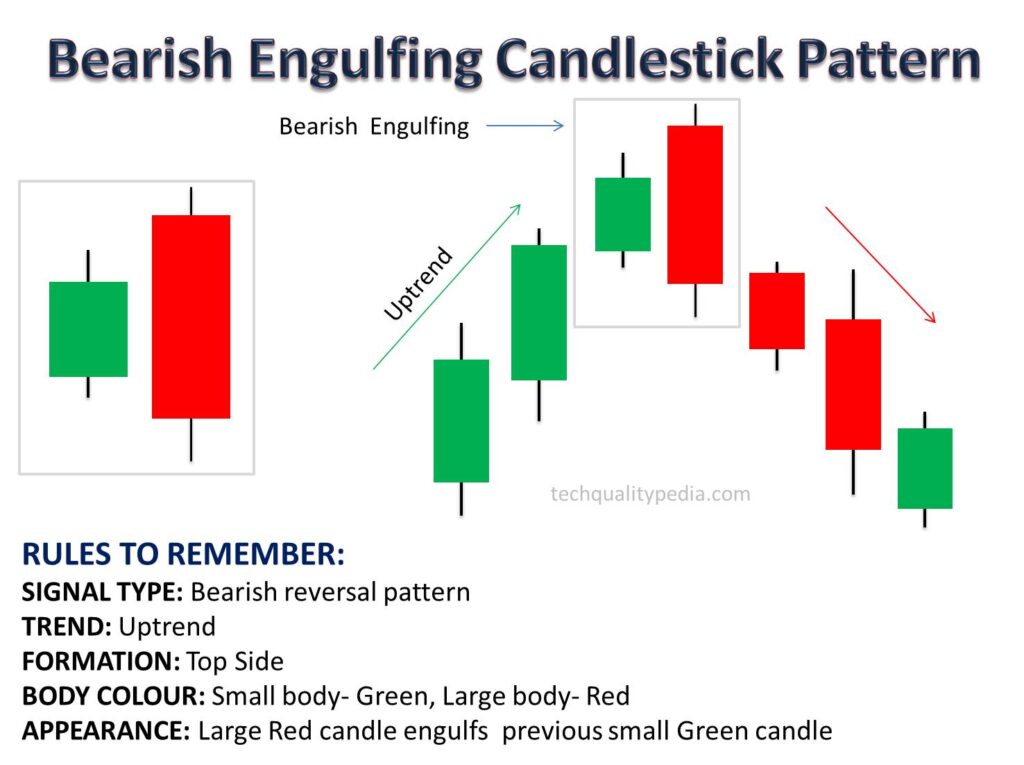 candlestick patterns engulfing