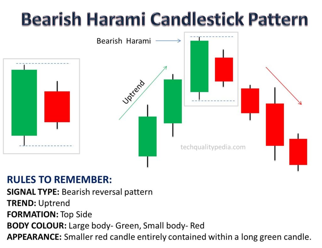 Harami candlestick